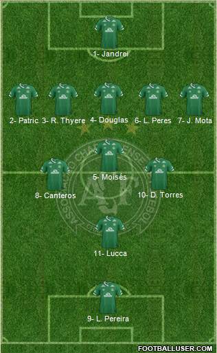 A Chapecoense F Formation 2018