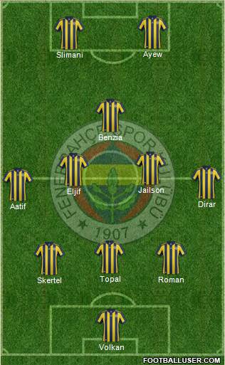 Fenerbahçe SK Formation 2018