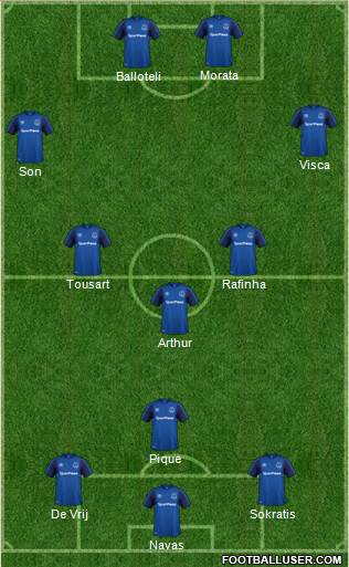 Everton Formation 2018
