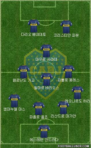 Boca Juniors Formation 2018
