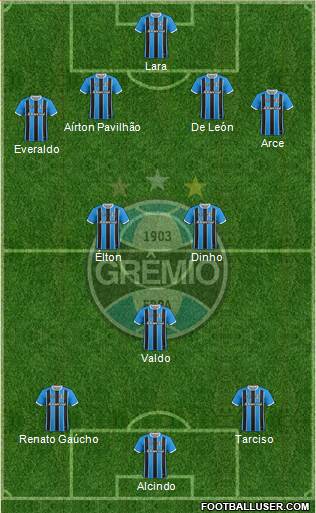 Grêmio FBPA Formation 2018