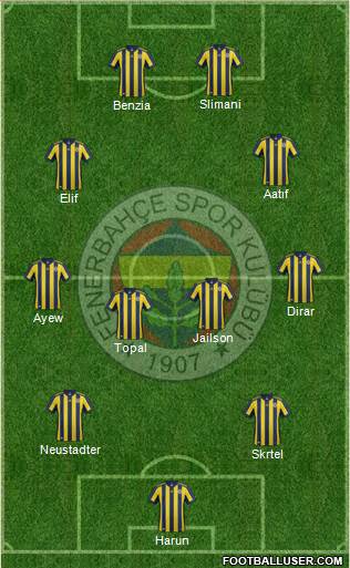 Fenerbahçe SK Formation 2018