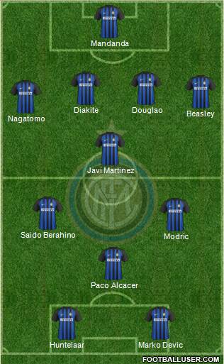 F.C. Internazionale Formation 2018