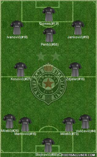 FK Partizan Beograd Formation 2018
