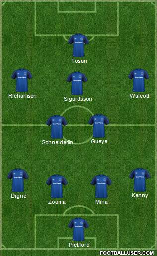 Everton Formation 2018