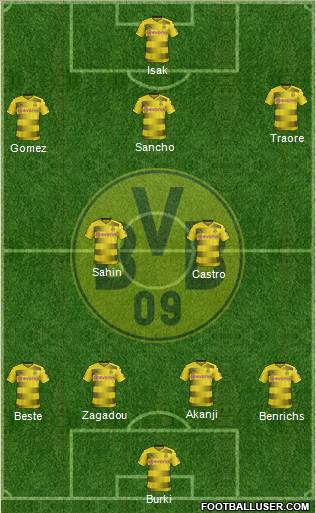 Borussia Dortmund Formation 2018