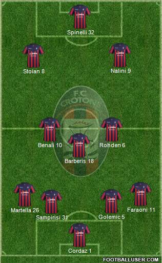 Crotone Formation 2018