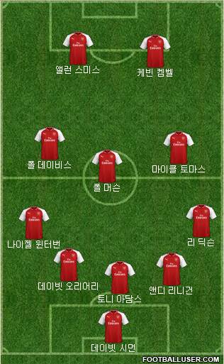 Arsenal Formation 2018