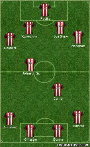 Sheffield United Formation 2018