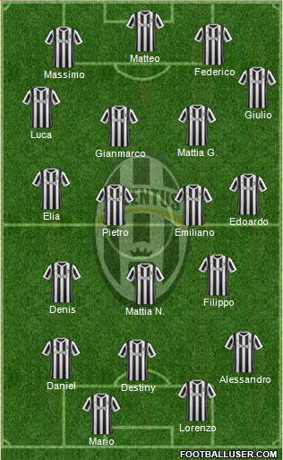 Juventus Formation 2018