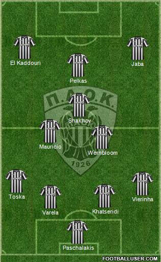 AS PAOK Salonika Formation 2018