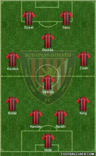 Budapest Honvéd FC Formation 2018