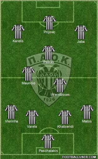 AS PAOK Salonika Formation 2018