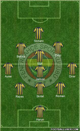 Fenerbahçe SK Formation 2018
