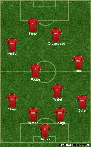 Manchester United Formation 2018
