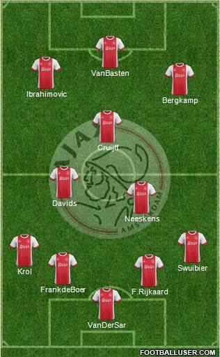 AFC Ajax Formation 2018
