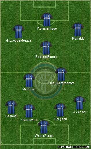 F.C. Internazionale Formation 2018