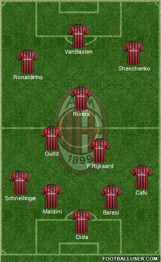 A.C. Milan Formation 2018