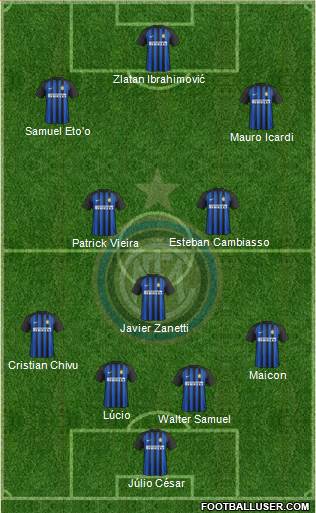 F.C. Internazionale Formation 2018