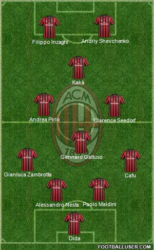 A.C. Milan Formation 2018