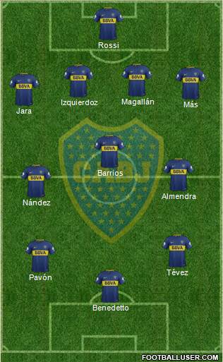 Boca Juniors Formation 2018