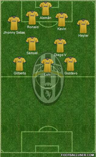 Juventus Formation 2018