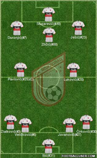 FK Vozdovac Beograd Formation 2018