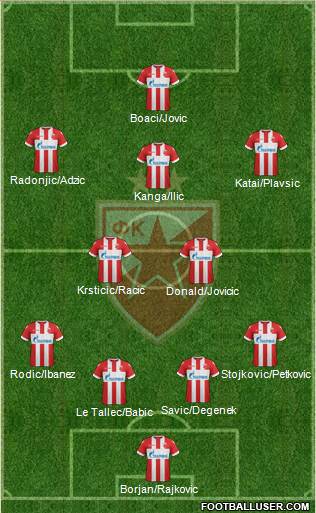 All FC Red Star Belgrade (Serbia) Football Formations