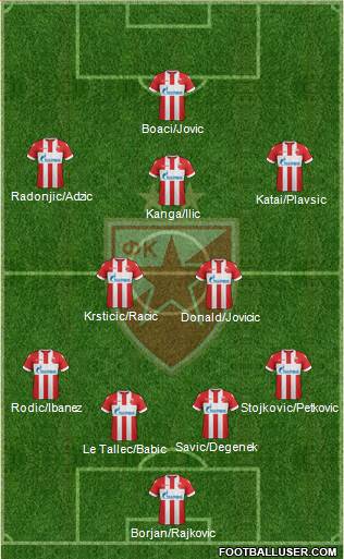 FC Red Star Belgrade Formation 2018