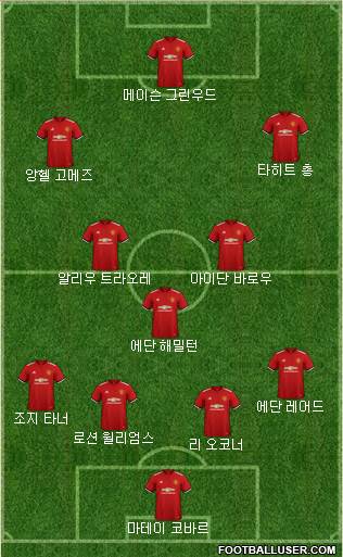 Manchester United Formation 2018
