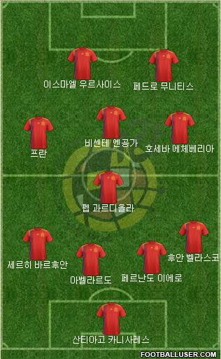 Spain Formation 2018