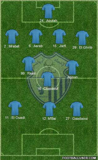 Ittihad Riadi de Tanger football formation