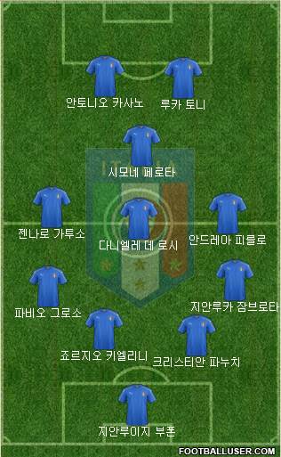 Italy Formation 2018