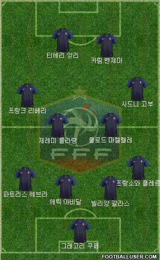 France Formation 2018