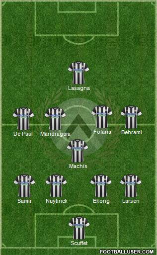 Udinese Formation 2018