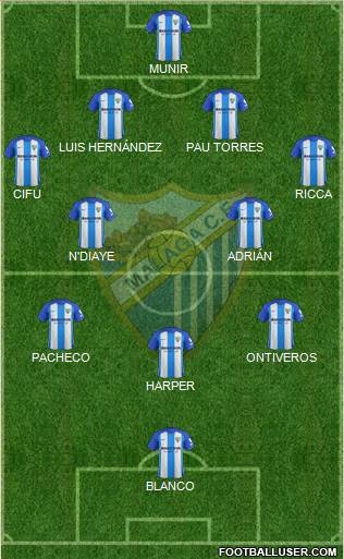 Málaga C.F., S.A.D. Formation 2018