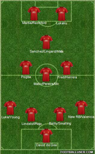 Manchester United Formation 2018