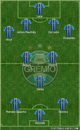 Grêmio FBPA Formation 2018