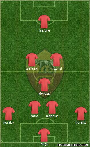 AS Roma Formation 2018