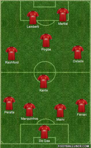 Manchester United Formation 2018