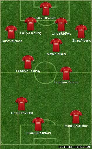 Manchester United Formation 2018