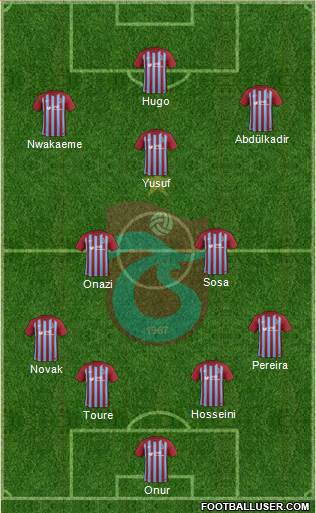 Trabzonspor Formation 2018