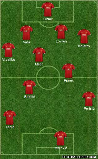 Manchester United Formation 2018
