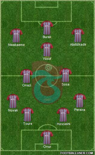 Trabzonspor Formation 2018