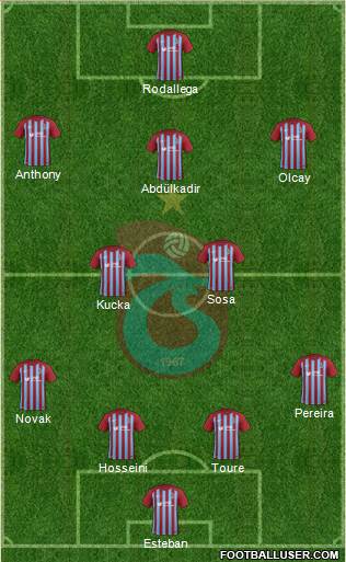 Trabzonspor Formation 2018
