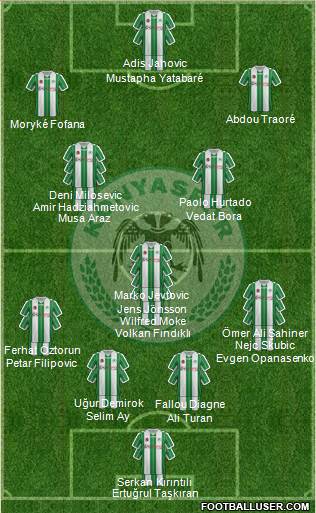 Konyaspor Formation 2018