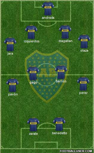 Boca Juniors Formation 2018