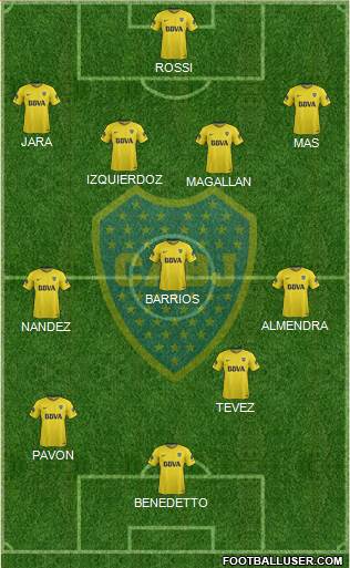 Boca Juniors Formation 2018