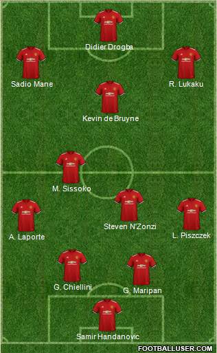 Manchester United Formation 2018