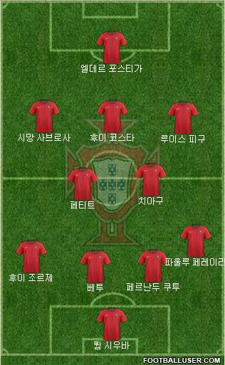 Portugal Formation 2018
